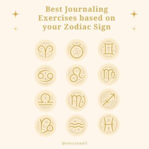 icons of all twelve astrology and zodiac signs